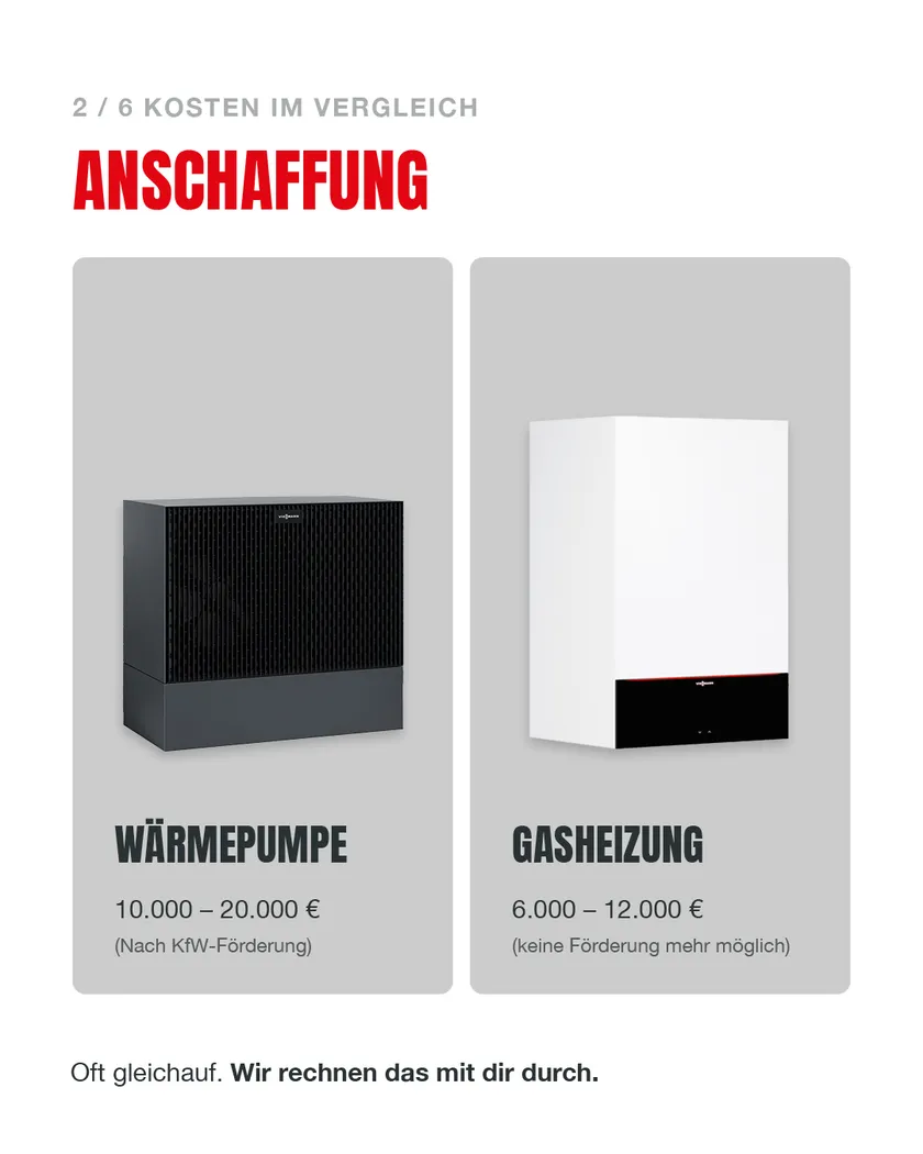 „Wärmepumpe vs. Gasheizung, Slide 2 von 6