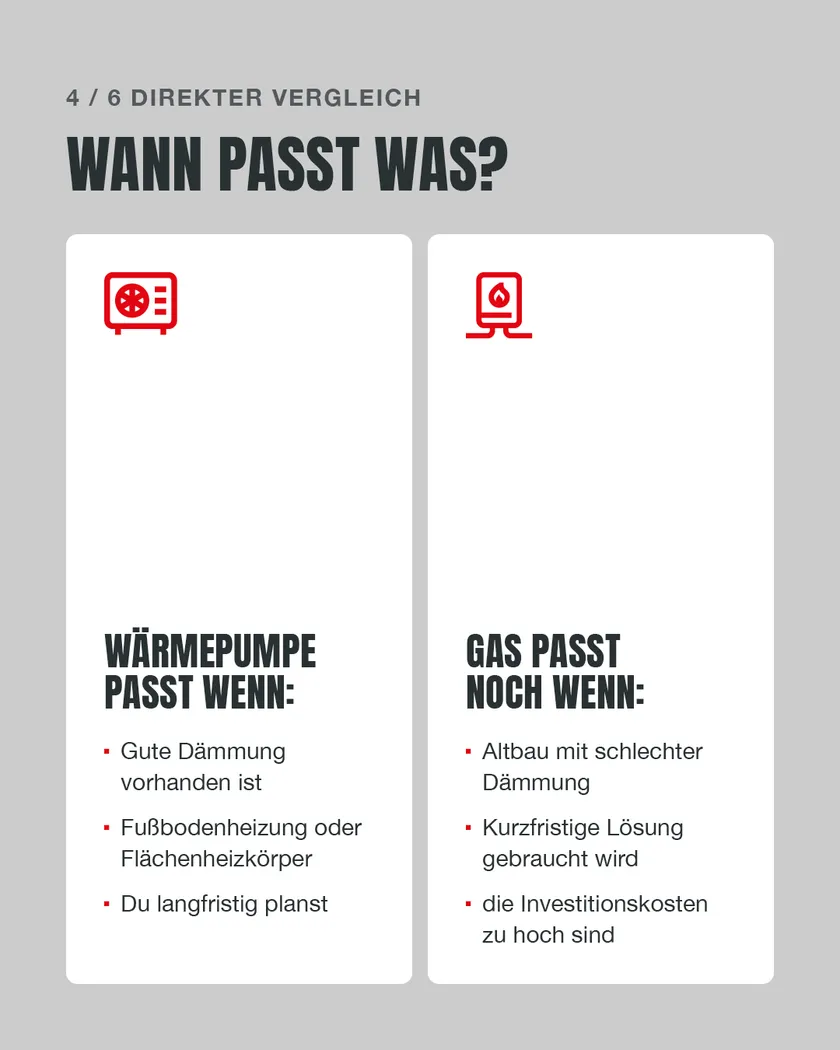 „Wärmepumpe vs. Gasheizung, Slide 4 von 6